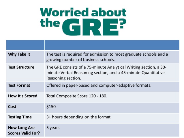 what-is-gre-test-preparation-and-best-options-to-prepare-for-it-4-638.jpg